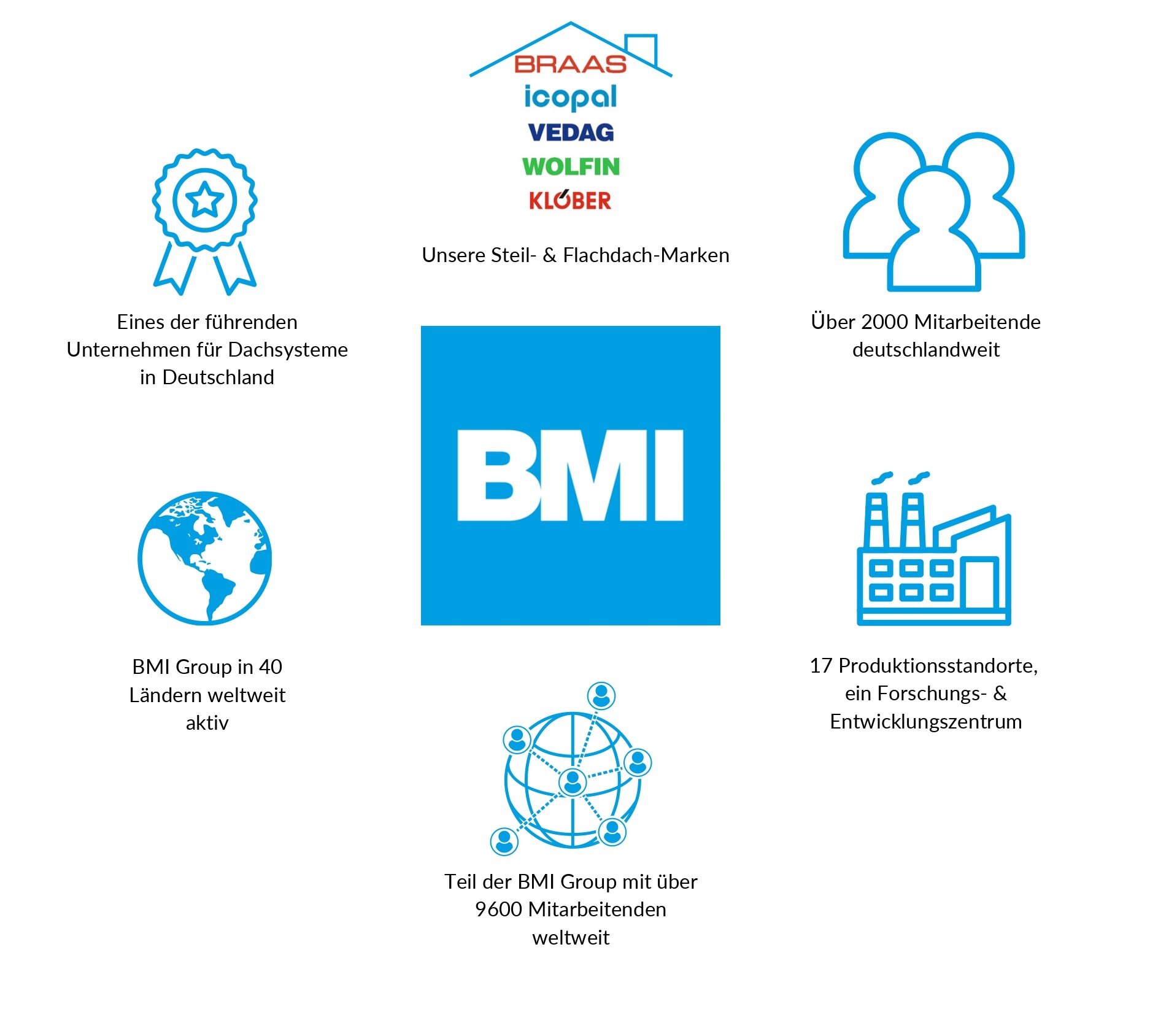 BMI Vorstellung_page-0001