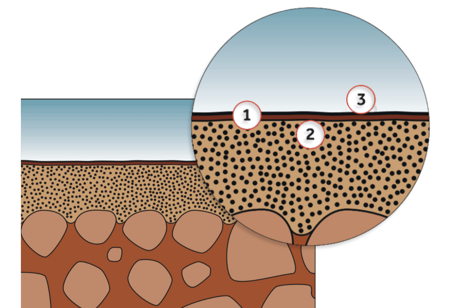 BRAAS Dachsteine Neue Oberfläche Nachhaltiges Bauen