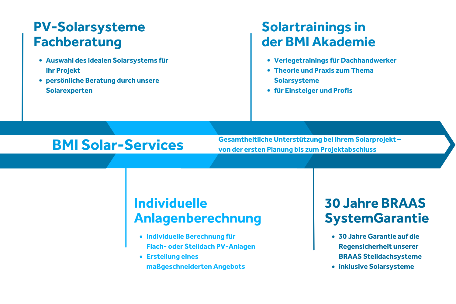 SolarServices Übersicht_09_2025 SolarServices Übersicht_09_2025