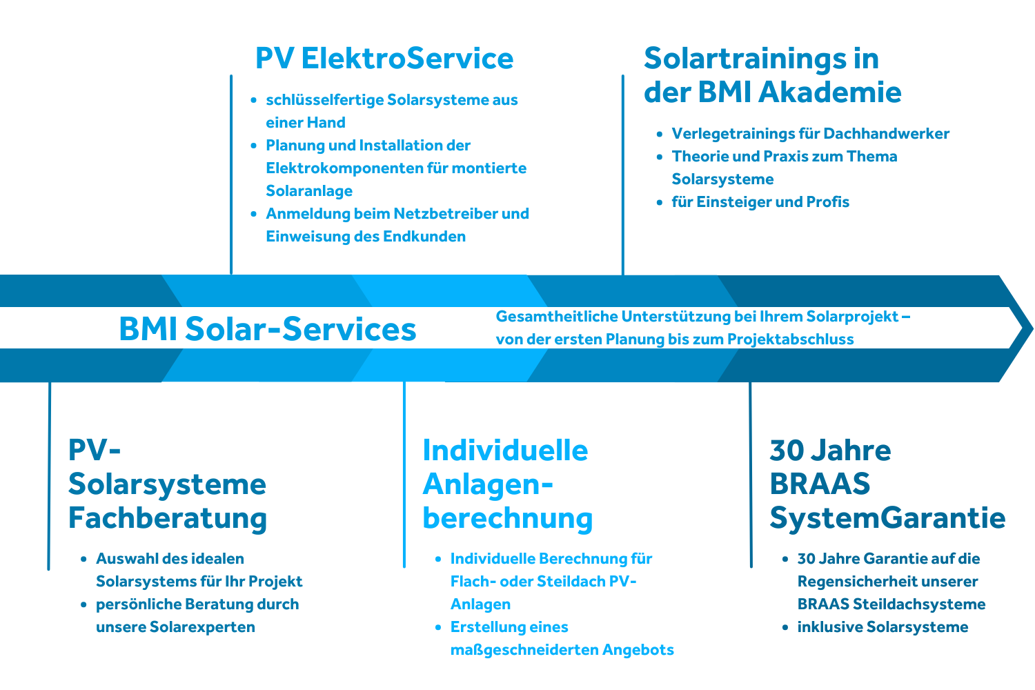 SolarServices Übersicht_final