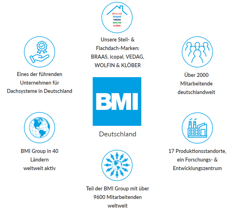 BMI_Infos_Grafik-2